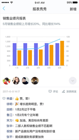 最開放的業(yè)務(wù)連接